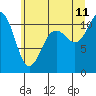 Tide chart for Union, Hood Canal, Washington on 2023/07/11