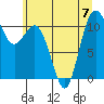 Tide chart for Union, Hood Canal, Washington on 2023/07/7