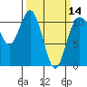 Tide chart for Union, Hood Canal, Washington on 2024/03/14