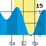 Tide chart for Union, Hood Canal, Washington on 2024/03/15