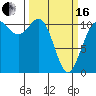 Tide chart for Union, Hood Canal, Washington on 2024/03/16
