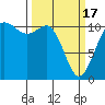 Tide chart for Union, Hood Canal, Washington on 2024/03/17