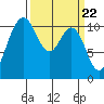 Tide chart for Union, Hood Canal, Washington on 2024/03/22