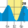 Tide chart for Union, Hood Canal, Washington on 2024/03/28