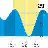 Tide chart for Union, Hood Canal, Washington on 2024/03/29