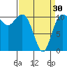 Tide chart for Union, Hood Canal, Washington on 2024/03/30