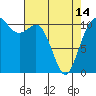 Tide chart for Union, Hood Canal, Washington on 2024/04/14