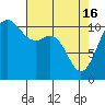 Tide chart for Union, Hood Canal, Washington on 2024/04/16