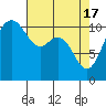 Tide chart for Union, Hood Canal, Washington on 2024/04/17