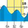 Tide chart for Union, Hood Canal, Washington on 2024/04/18