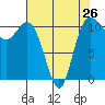 Tide chart for Union, Hood Canal, Washington on 2024/04/26