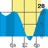 Tide chart for Union, Hood Canal, Washington on 2024/04/28