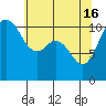 Tide chart for Union, Hood Canal, Washington on 2024/05/16