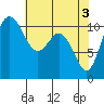Tide chart for Union, Hood Canal, Washington on 2024/05/3