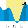Tide chart for Union, Hood Canal, Washington on 2024/06/10