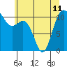 Tide chart for Union, Hood Canal, Washington on 2024/06/11