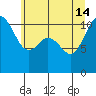 Tide chart for Union, Hood Canal, Washington on 2024/06/14
