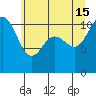 Tide chart for Union, Hood Canal, Washington on 2024/06/15