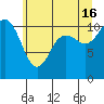 Tide chart for Union, Hood Canal, Washington on 2024/06/16