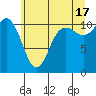 Tide chart for Union, Hood Canal, Washington on 2024/06/17