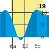 Tide chart for Union, Hood Canal, Washington on 2024/06/19