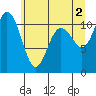 Tide chart for Union, Hood Canal, Washington on 2024/06/2
