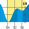 Tide chart for Union, Washington on 2025/07/19