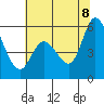 Tide chart for Petaluma Marina, California on 2022/07/8