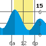 Tide chart for Petaluma Marina, California on 2023/01/15