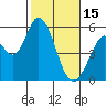 Tide chart for Petaluma Marina, California on 2023/02/15