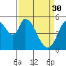 Tide chart for Petaluma River, Upper drawbridge, California on 2023/03/30
