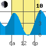 Tide chart for Petaluma River, Upper drawbridge, California on 2023/06/10