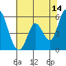 Tide chart for Petaluma River, Upper drawbridge, California on 2023/06/14