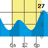 Tide chart for Petaluma Marina, California on 2023/06/27
