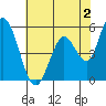Tide chart for Petaluma River, Upper drawbridge, California on 2023/06/2