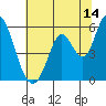 Tide chart for Petaluma Marina, California on 2023/07/14