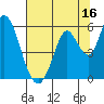 Tide chart for Petaluma Marina, California on 2023/07/16