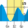Tide chart for Petaluma Marina, California on 2023/08/15