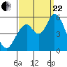 Tide chart for Petaluma Marina, California on 2023/09/22