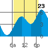 Tide chart for Petaluma Marina, California on 2023/09/23