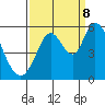 Tide chart for Petaluma Marina, California on 2023/09/8