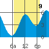 Tide chart for Petaluma Marina, California on 2023/09/9