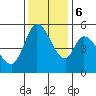 Tide chart for Petaluma Marina, California on 2023/12/6