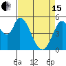 Tide chart for Petaluma Marina, California on 2024/04/15