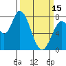 Tide chart for Upper Guadalupe Slough, California on 2023/03/15
