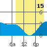 Tide chart for Bogoslof Island, Alaska on 2021/04/15