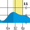 Tide chart for Bogoslof Island, Alaska on 2023/01/11