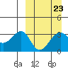 Tide chart for Bogoslof Island, Alaska on 2023/03/23