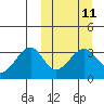 Tide chart for Bogoslof Island, Alaska on 2024/03/11