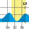 Tide chart for Bogoslof Island, Alaska on 2024/03/12